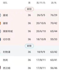 伟德平台-英超争4“决战”今夜上演 谁胜谁负会如何决定结局？